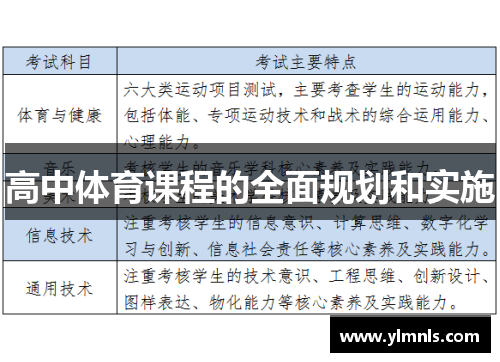 高中体育课程的全面规划和实施