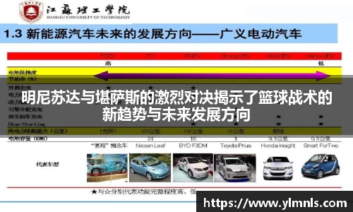 明尼苏达与堪萨斯的激烈对决揭示了篮球战术的新趋势与未来发展方向