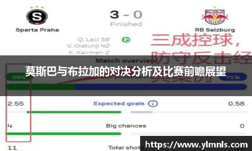 莫斯巴与布拉加的对决分析及比赛前瞻展望