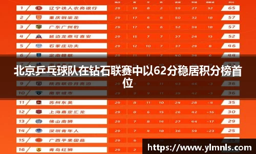 北京乒乓球队在钻石联赛中以62分稳居积分榜首位